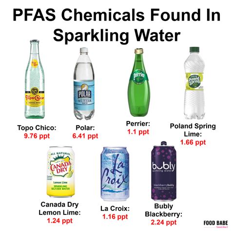 bottled water tested for cleanliness|consumer reports bottled water chemicals.